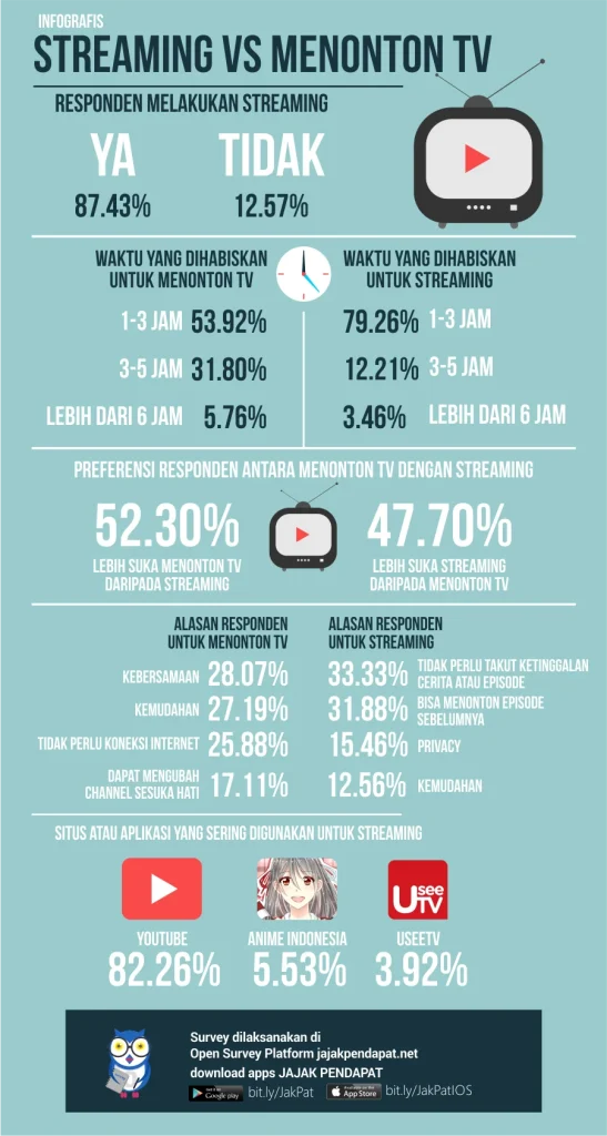 Perbandingan kualitas streaming film gratis: analisis bandwidth vs. pengalaman menonton