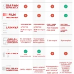 Perbandingan kualitas streaming film gratis: faktor utama yang harus dipertimbangkan