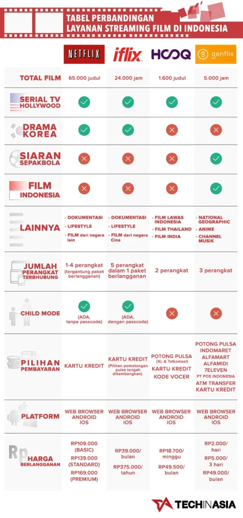 Perbandingan kualitas streaming film gratis: faktor utama yang harus dipertimbangkan