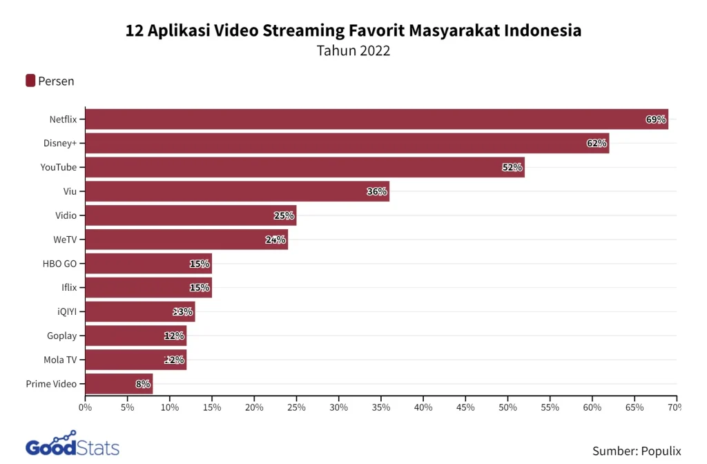 Perbandingan Live Colmex Tsai dengan Aplikasi Streaming Lain