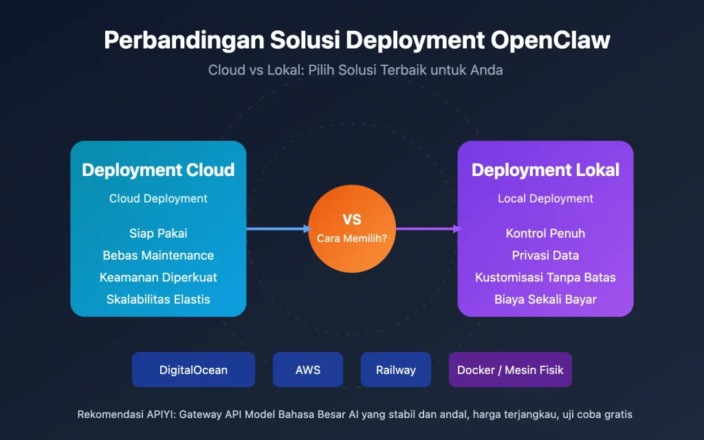 Perbandingan Metode Penyimpanan: Cloud vs Lokal