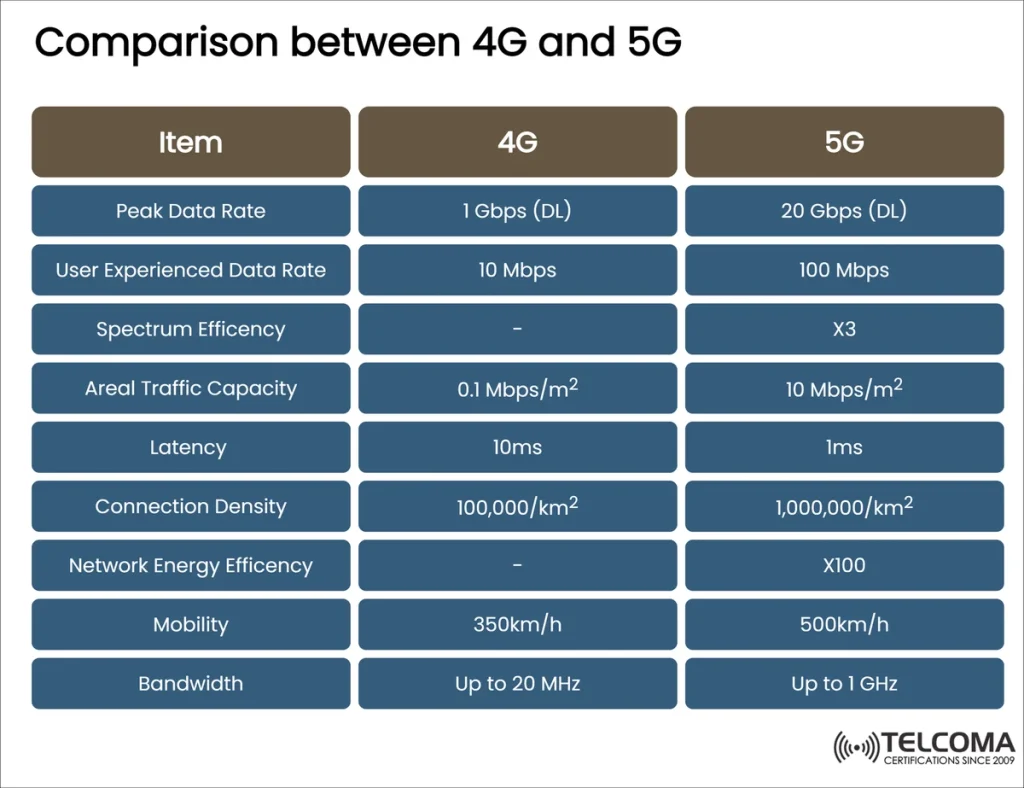 Perbandingan Pengaturan APN 4G vs 5G