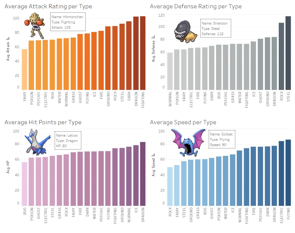 Perbandingan Stats Pokemon Legendaris Indonesia: Analisis Kelemahan dan Kelebihan