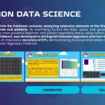 Perbandingan Stats Pokemon Legendaris Indonesia: Data Dasar dan Metode Analisis