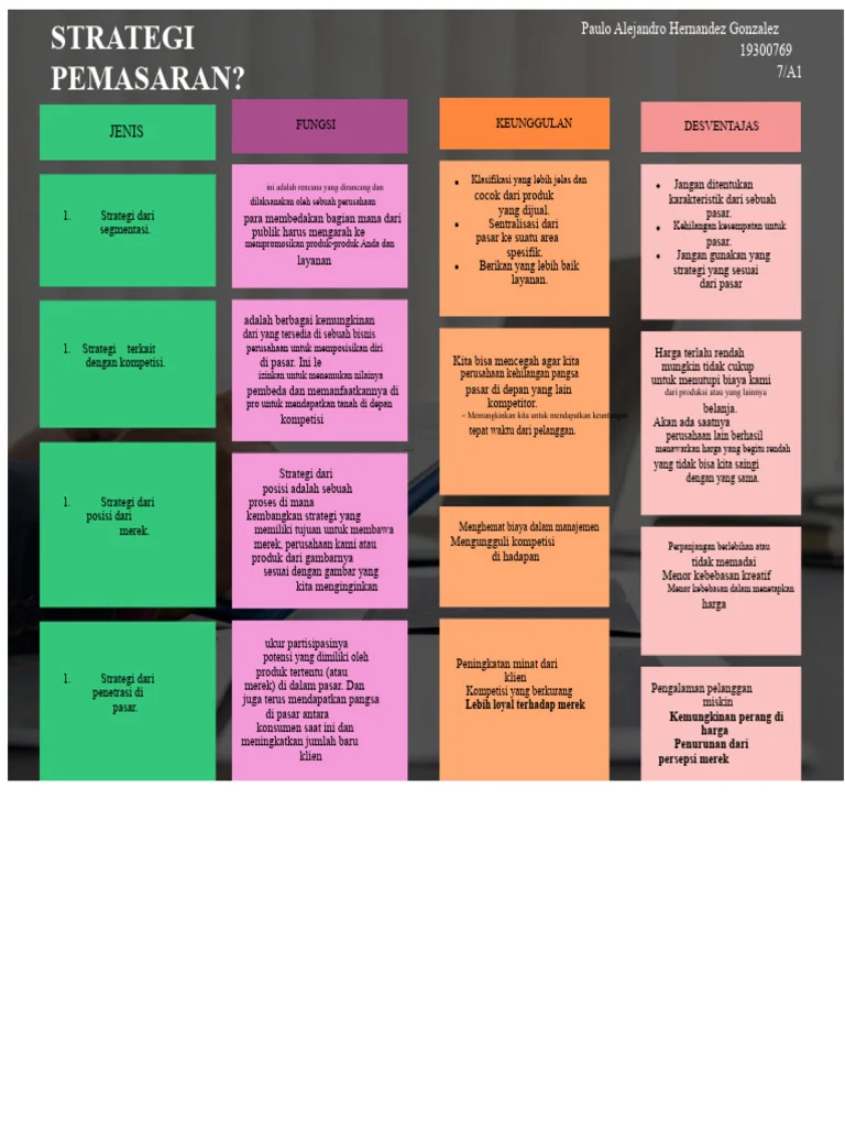 Perbandingan Strategi Grup Video Viral