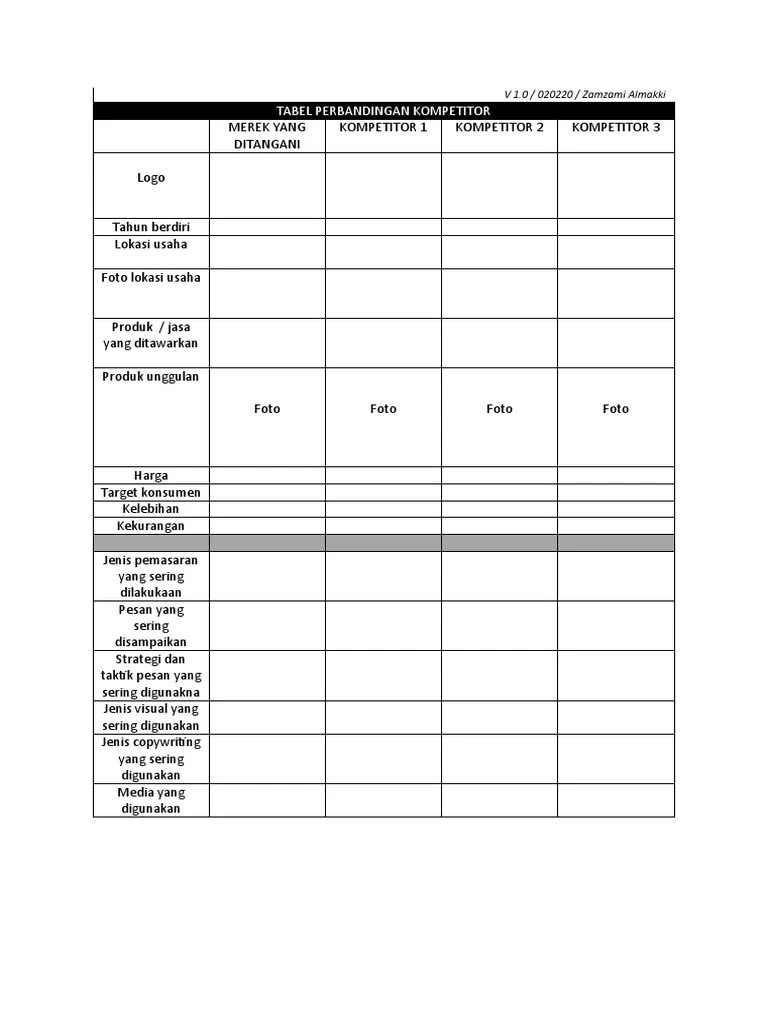 Perbandingan Strategi Intel dengan Kompetitor Utama