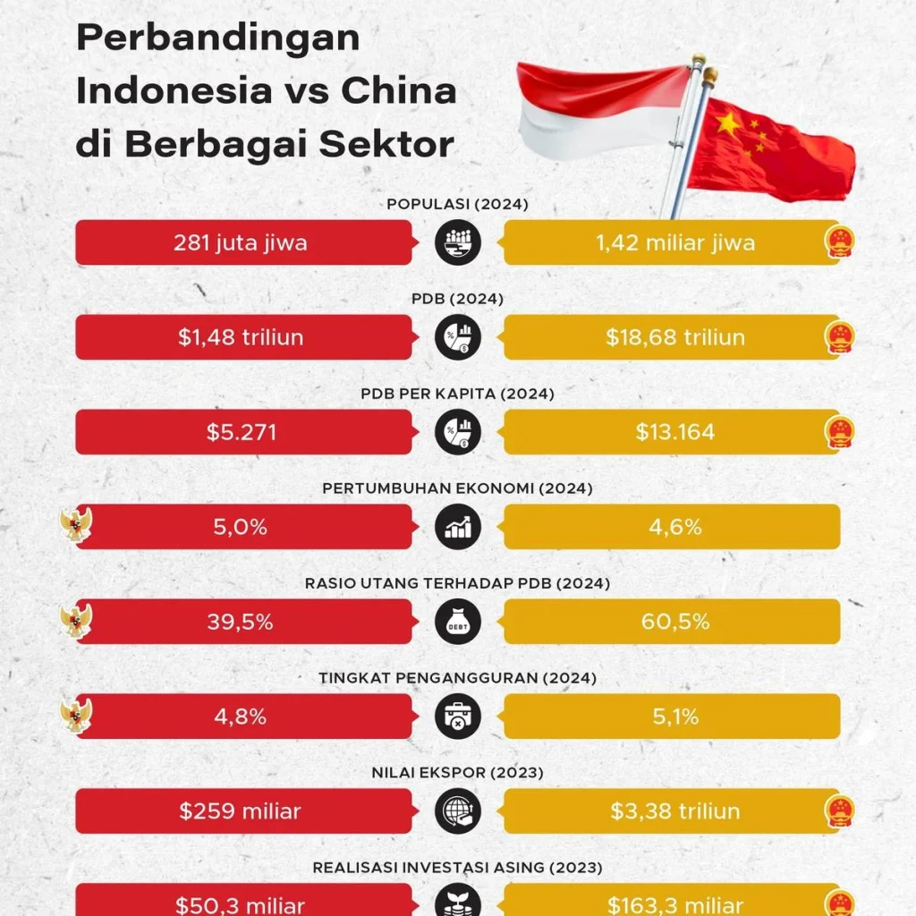 Perbandingan Struktur Chord: Indonesia vs Barat