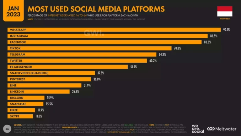 Perbandingan Sumber Video di Grup WhatsApp vs Platform Streaming Lain