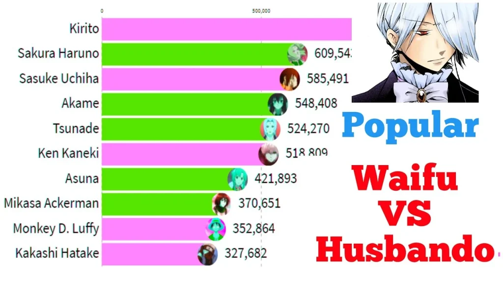 Perbandingan: Waifu vs Husbando dalam Dinamika Penggemar