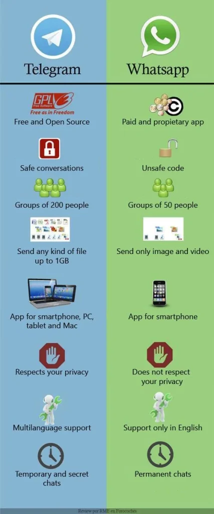 Perbandingan: WhatsApp vs Telegram untuk Video Edukatif Gratis
