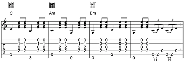 Pola Strumming Dasar untuk Pemula