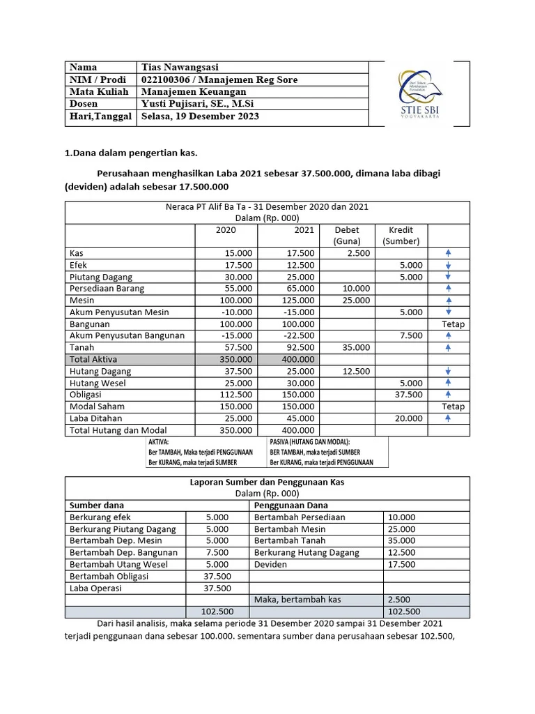 Potensi Monetisasi dan Penggunaan DANA pada Colmex