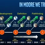 Prediksi Tren Teknologi Intel Tahun Depan: Fokus pada Proses 7nm dan 5nm