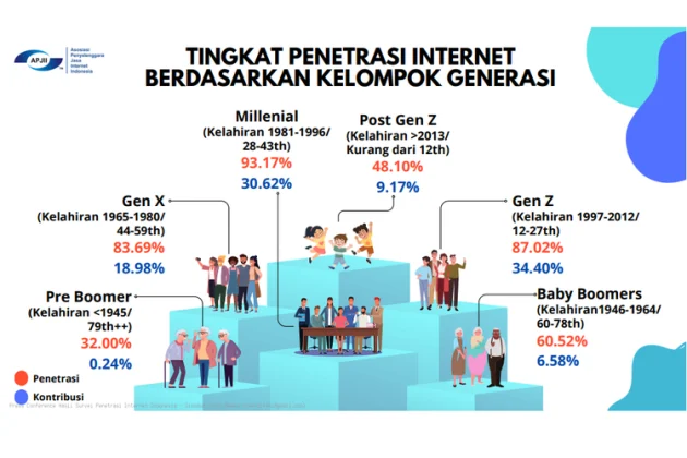 Reaksi Komunitas dan Pengguna Terhadap Berita Terbaru Intel di Indonesia
