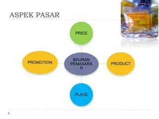 Reaksi Pasar dan Analisis Finansial