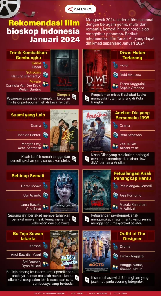 Rekomendasi situs nonton film 2024 berdasarkan genre favorit