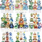 review karakter starter pokemon Indonesia: Overview Generasi