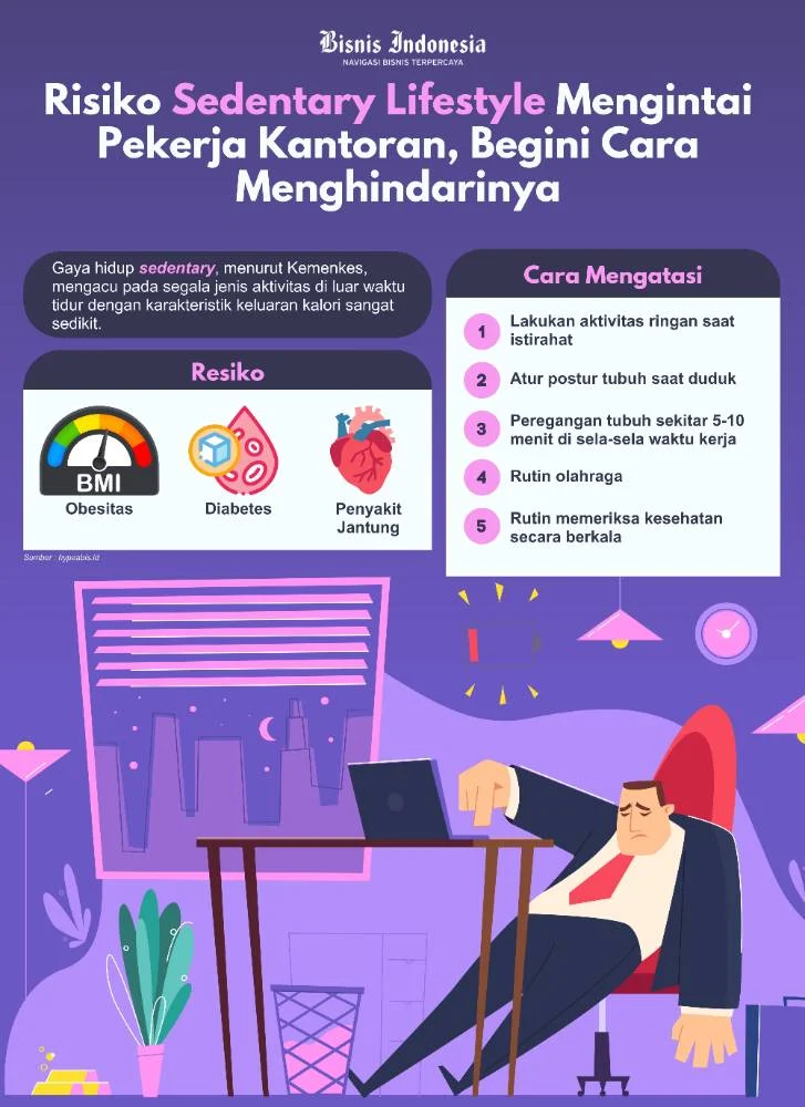 Risiko Umum dan Cara Menghindarinya