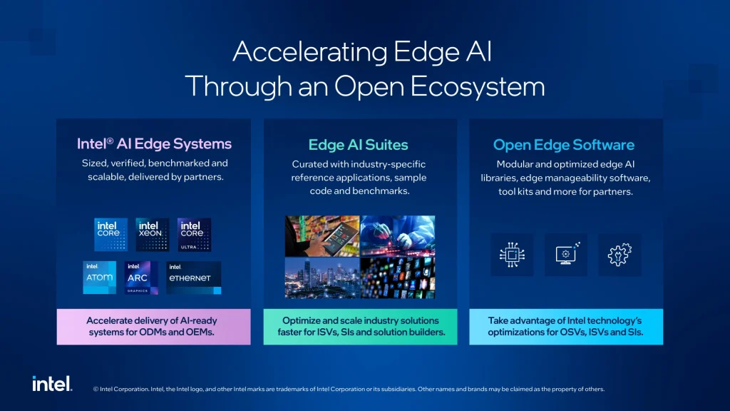 Strategi Intel dalam Industri Smartphone: Memanfaatkan Ekosistem Cloud dan Edge Computing