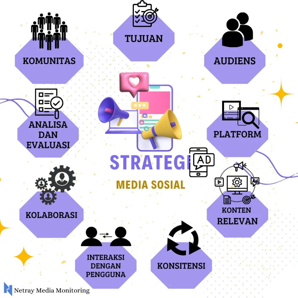 Strategi mengoptimalkan pengalaman menonton video di grup