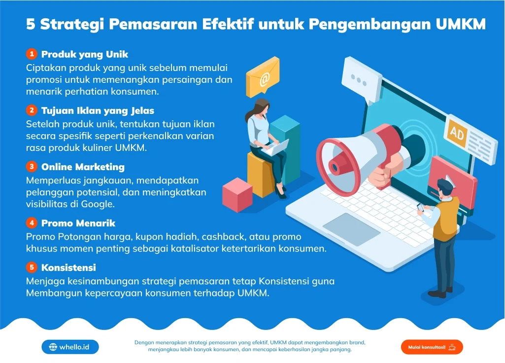 Strategi Pemasaran untuk Reseller yang Efektif