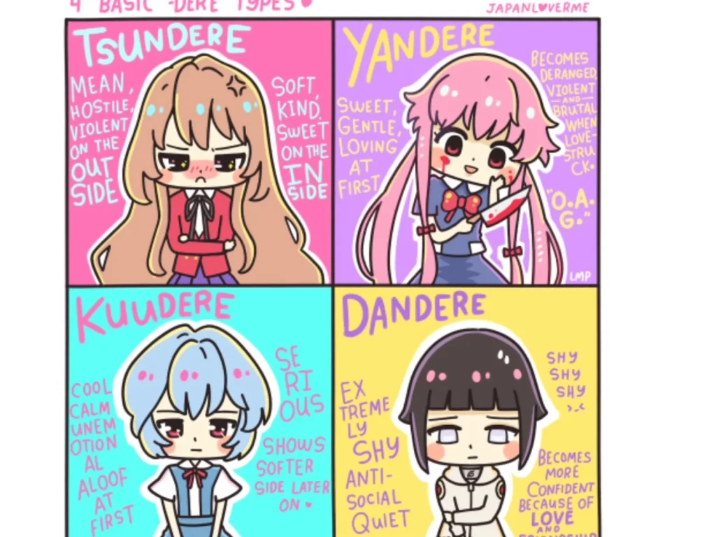 Strategi Penulisan Karakter Tsundere dan Yandere dalam Light Novel