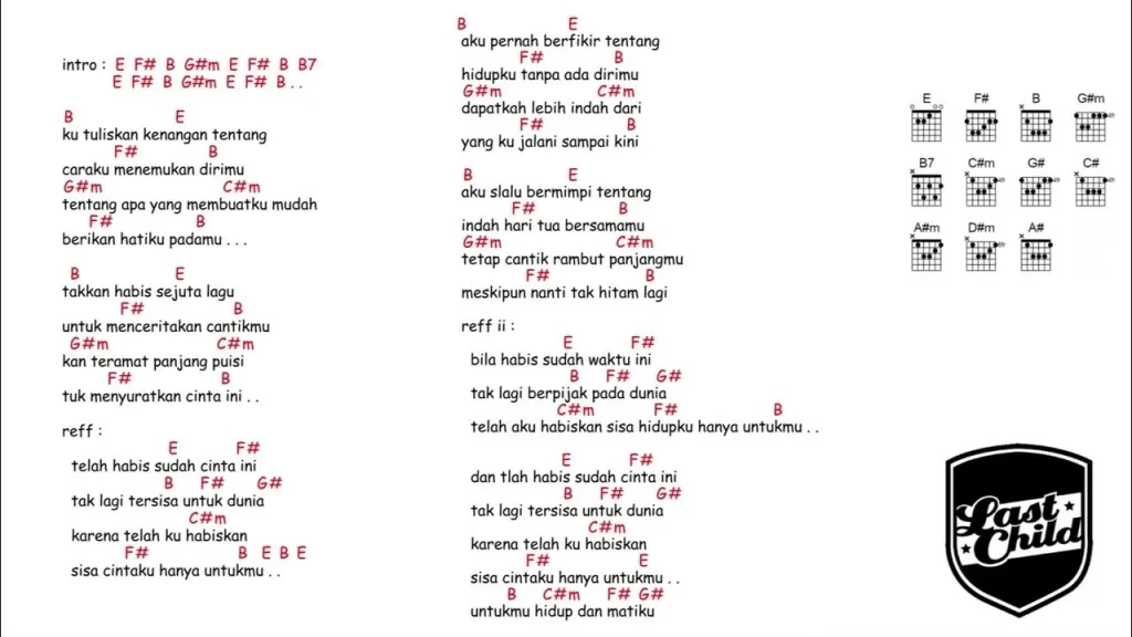 Strategi Praktis untuk Menguasai Kunci Gitar Lagu Cinta