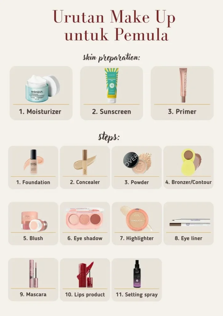 Tips dan Trik untuk Pemula