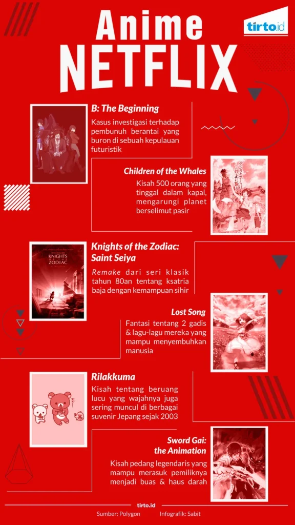 Tips Menemukan dan Menikmati Anime Tersembunyi di Netflix Indonesia