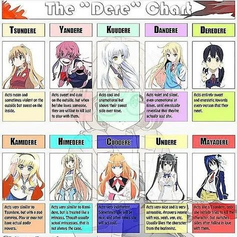 Tips Menulis Karakter Tsundere Lucu dalam Fanfiction