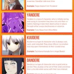 tsundere dalam manga versus anime