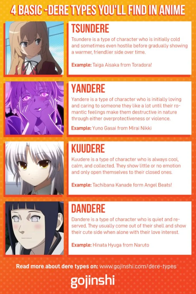 tsundere dalam manga versus anime