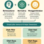 Ulasan mendalam Code Vein II dalam Bahasa Indonesia: Cerita dan Lore